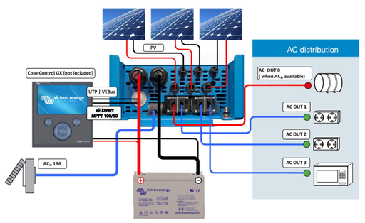 Контролер заряду Victron Energy EasySolar MPPT 24/1600/40-16