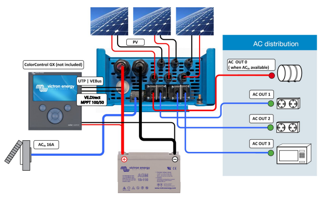 Charge controller Victron Energy EasySolar MPPT 24/1600/40-16