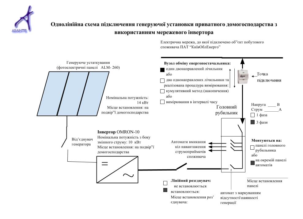 Оформлення пакету документів для підключення зеленого тарифу для фізичних осіб