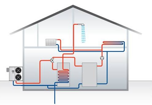 Feasibility study of a heat pump