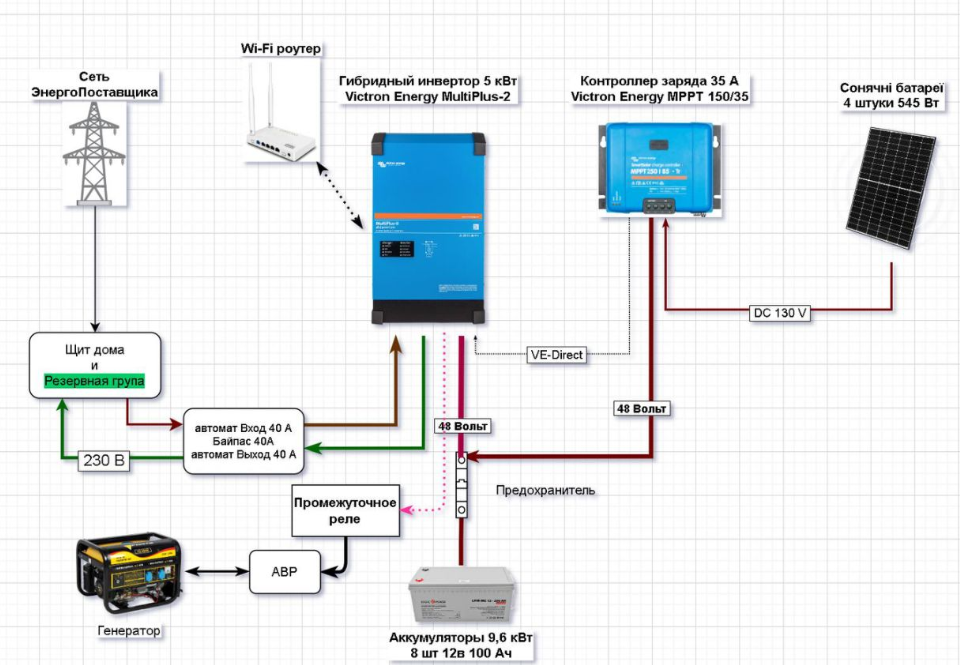 Entwicklung eines vorläufigen Entwurfs und Prinzipdiagramms des Systems