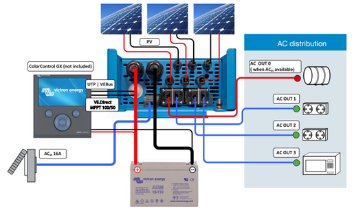 Контроллер заряда Victron Energy EasySolar MPPT 12/1600/70-16