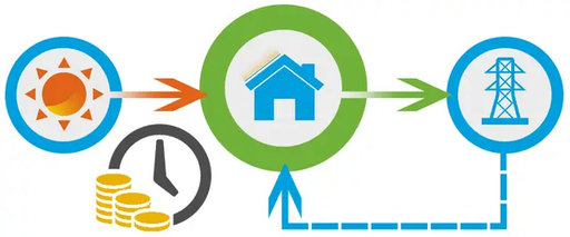 Reimbursement of green tariff for individuals on a turnkey basis