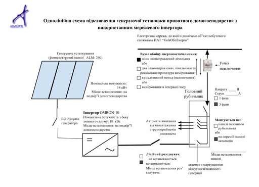 Оформление пакета документов для подключения зеленого тарифа для физических лиц