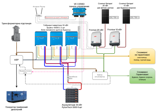 Connecting and setting up the system