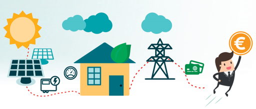 Reducing the green tariff to 100 kW