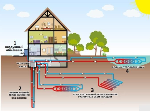 Designing a home heating system (systems)