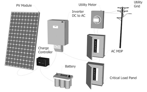 Installation and commissioning of a hybrid backup system