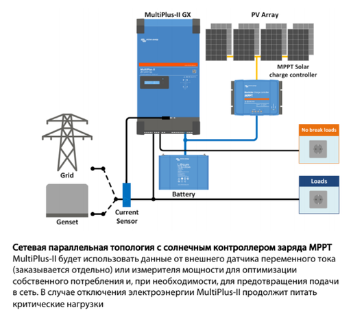 ИБП Victron MultiPlus-II 48/5000/70-50 - GX Inverter/Charger